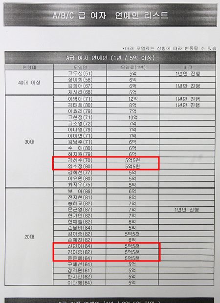 A/B/C급 여자 연예인 리스트 유출본.