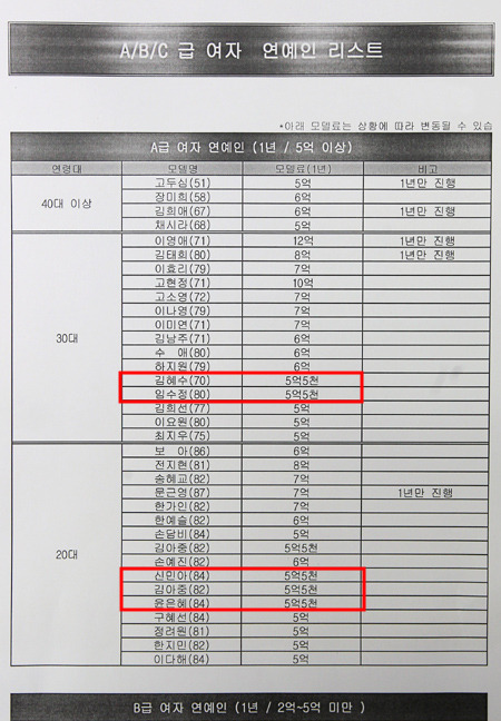 A/B/C급 여자 연예인 리스트 유출본.