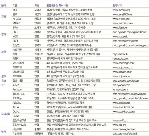 전설의 동아리를 찾아서 이름 있는 동아리 여기 다 모였네 │ 매거진한경