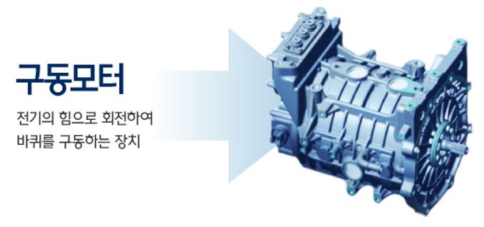 전기차(Electric Car)의 구성 및 주요 부품