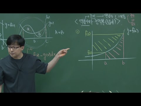 역함수와 정적분의 자세한 개념