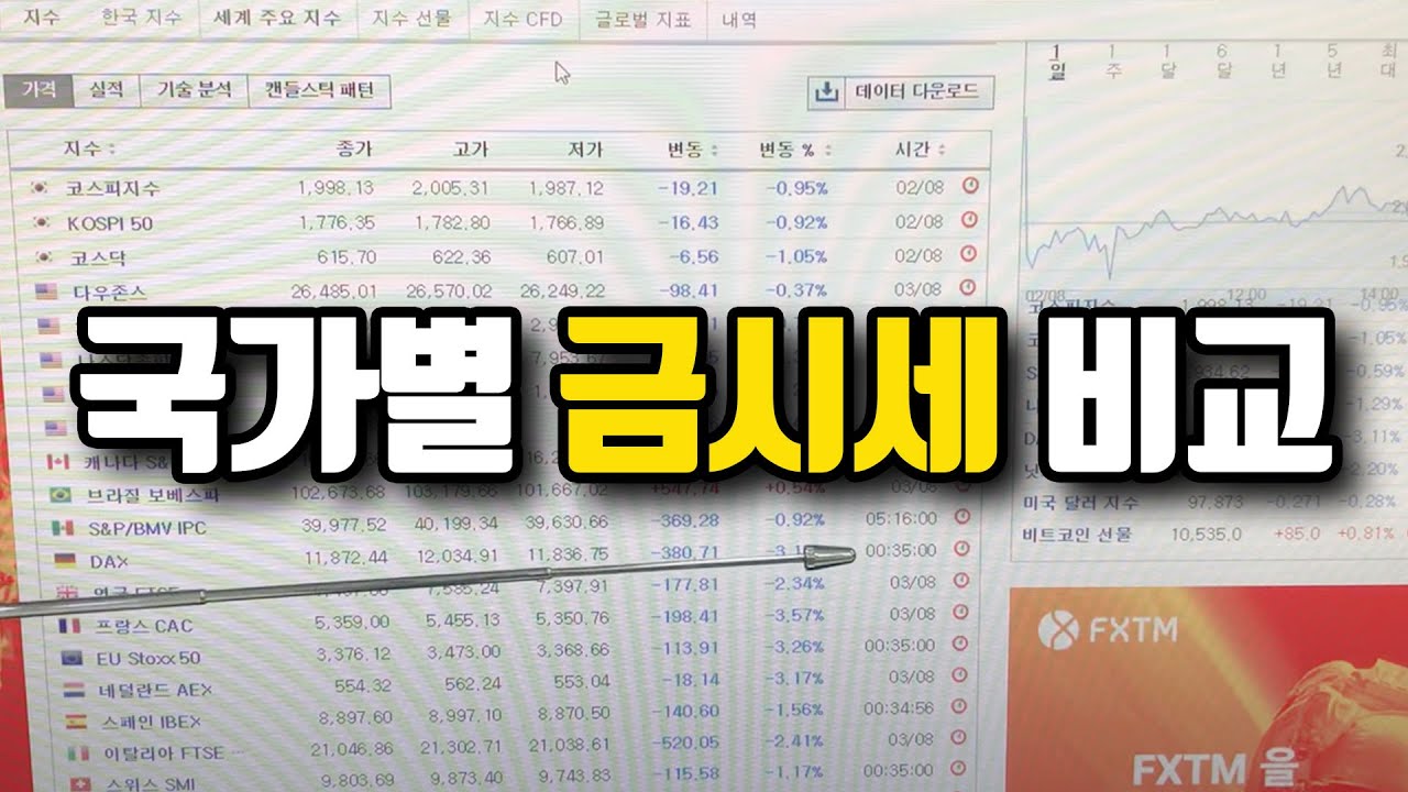 금값, 금시세) 금값 얼마나 오를까? 국가별 금시세 비교 - Youtube