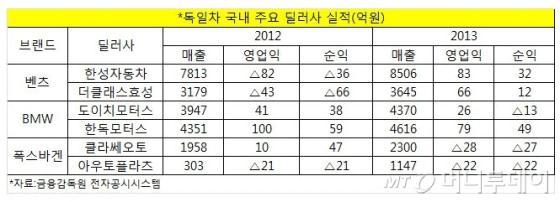 다 잘 팔았는데