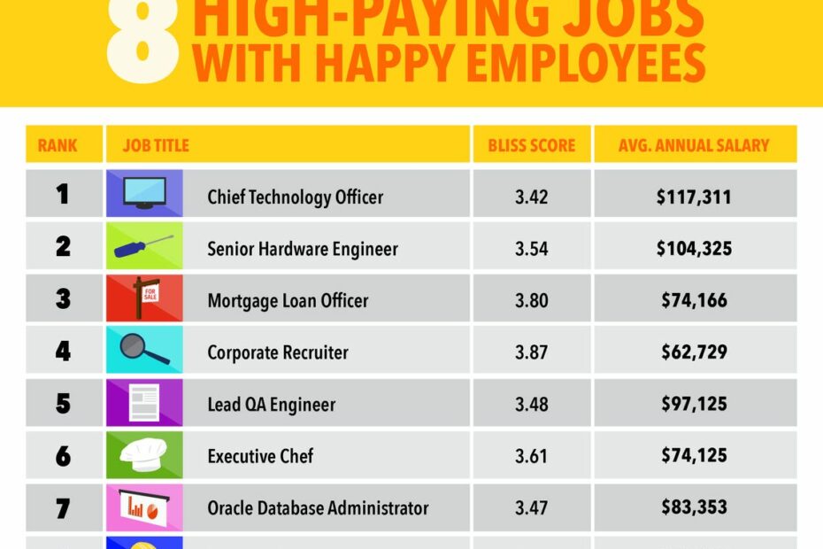 Jobs That Can Make You Happy And Rich