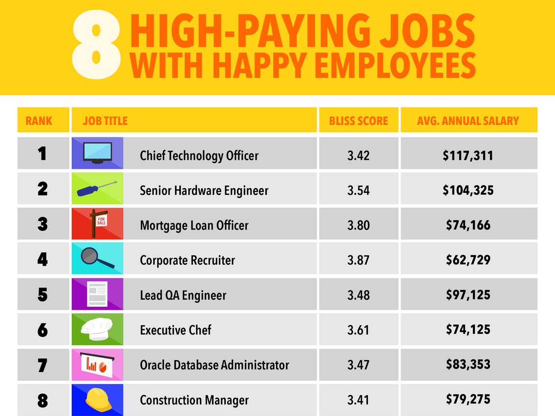 Jobs That Can Make You Happy And Rich