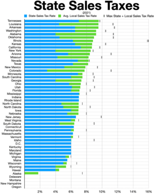 Sales Taxes In The United States - Wikipedia