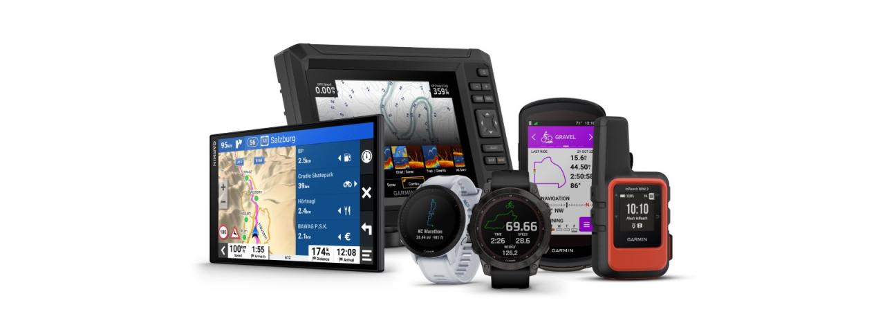 What Is Gps? | Garmin