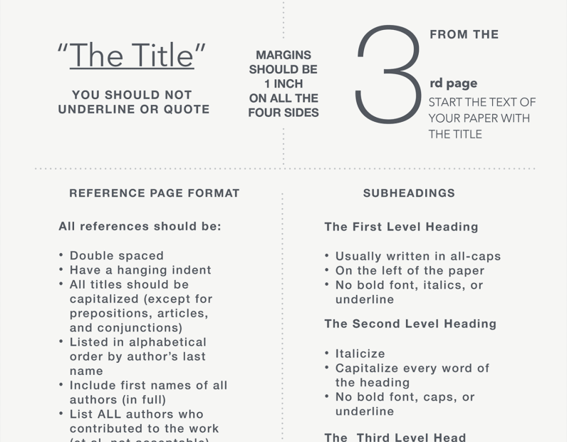 A Guide To Asa Format And Asa Citation | Essaypro