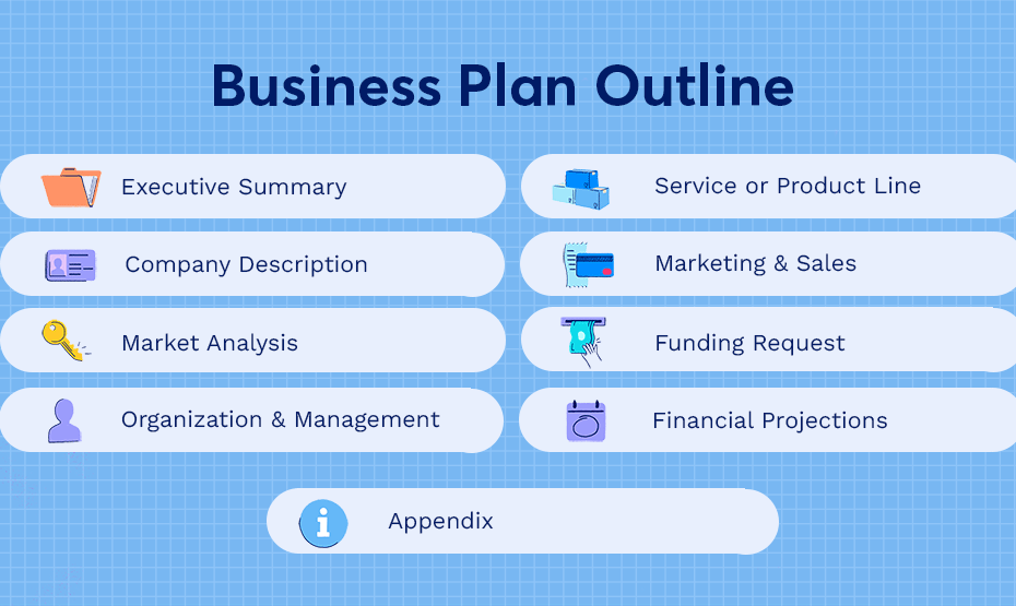 The Importance Of A Business Plan: 10 Reasons You Need A Road Map For Your  Business