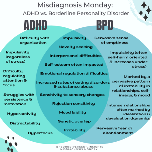 Adhd Vs Bpd — Insights Of A Neurodivergent Clinician