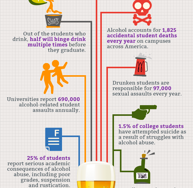 Alcohol Abuse In College Students: Warning Signs, And Prevention Tips.