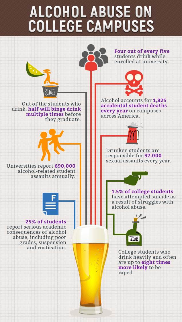 Alcohol Abuse In College Students: Warning Signs, And Prevention Tips.