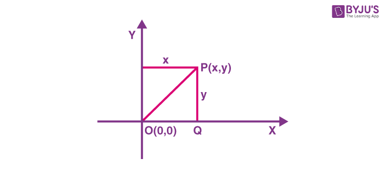 Distance Between Two Points Formula - Definition & Examples