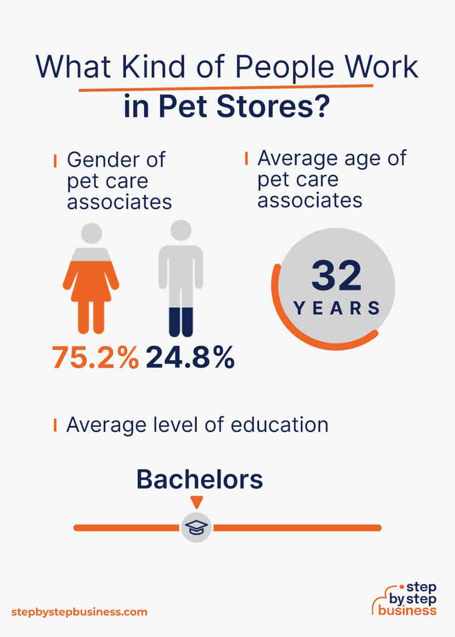 How To Start A Profitable Pet Store In 2023