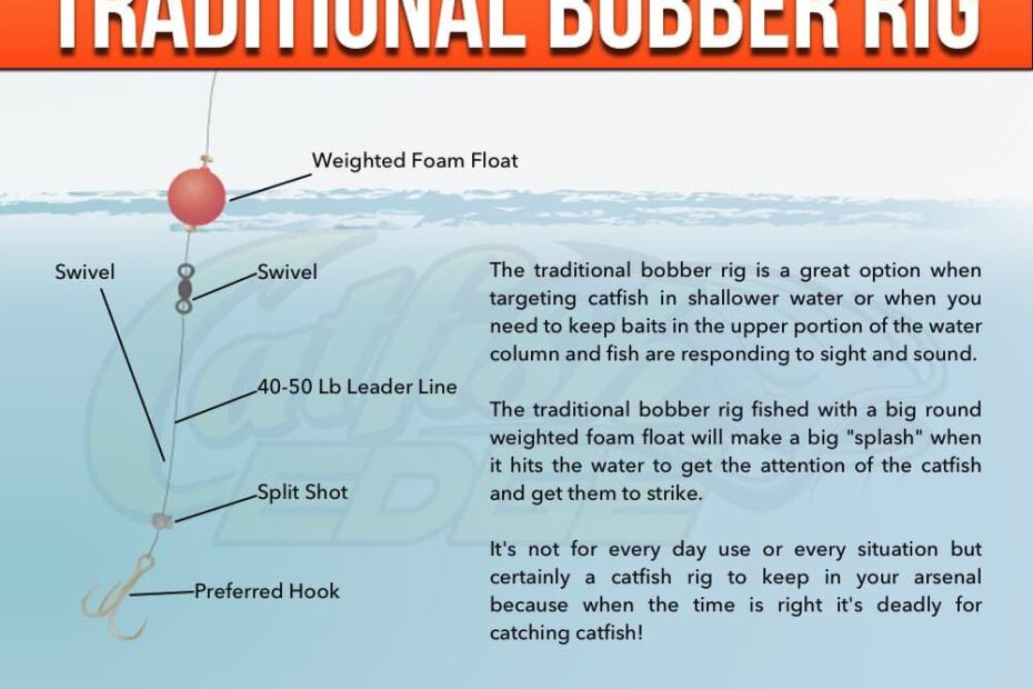 Traditional Bobber Rig For Catfish: Splatting Cats