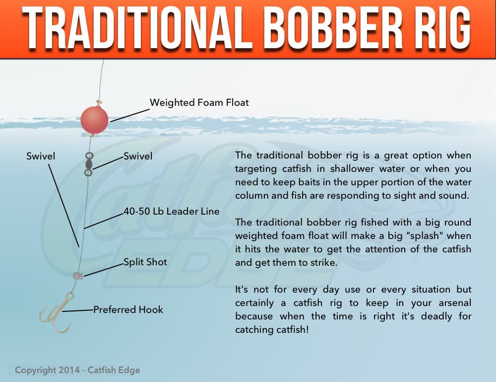 Traditional Bobber Rig For Catfish: Splatting Cats