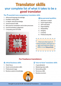 15 Translator Skills & Qualities: What It Takes To Be A Good Translator