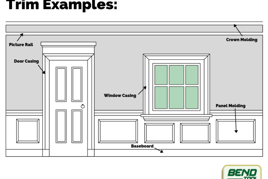 What Is The Difference Between Baseboard And Trim?