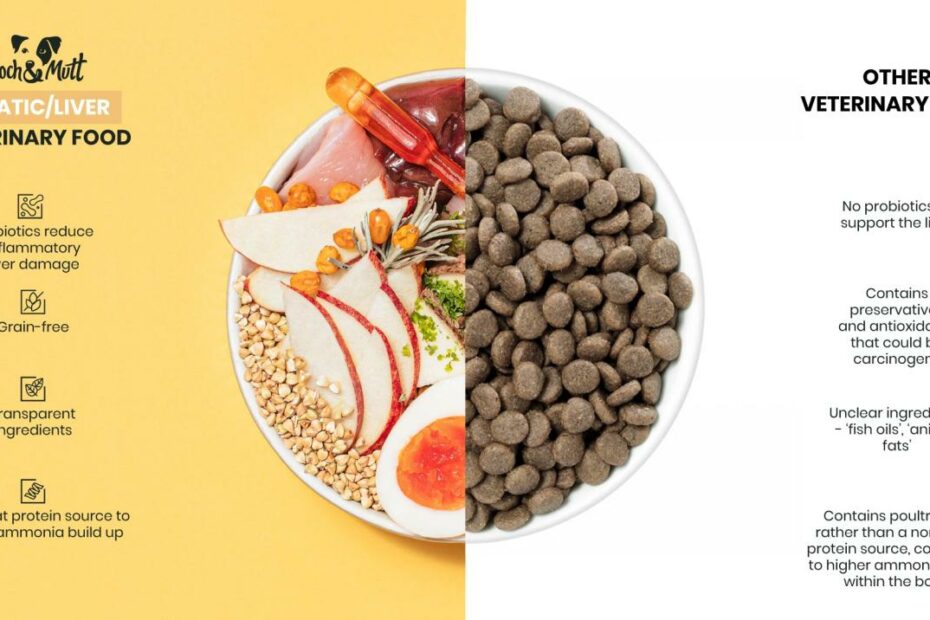 What'S The Best Dog Food For Liver Disease? | Pooch & Mutt