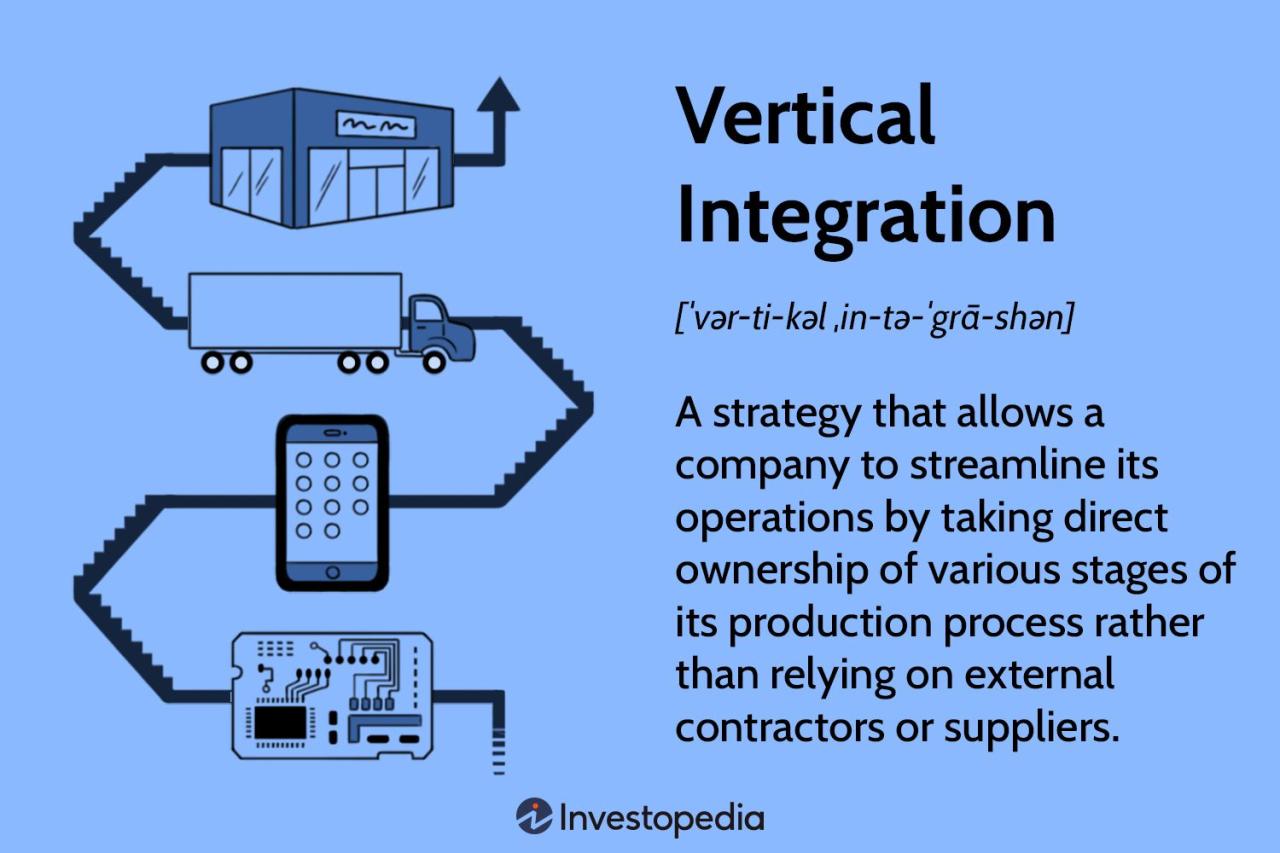 Vertical Integration Explained: How It Works, With Types And Examples