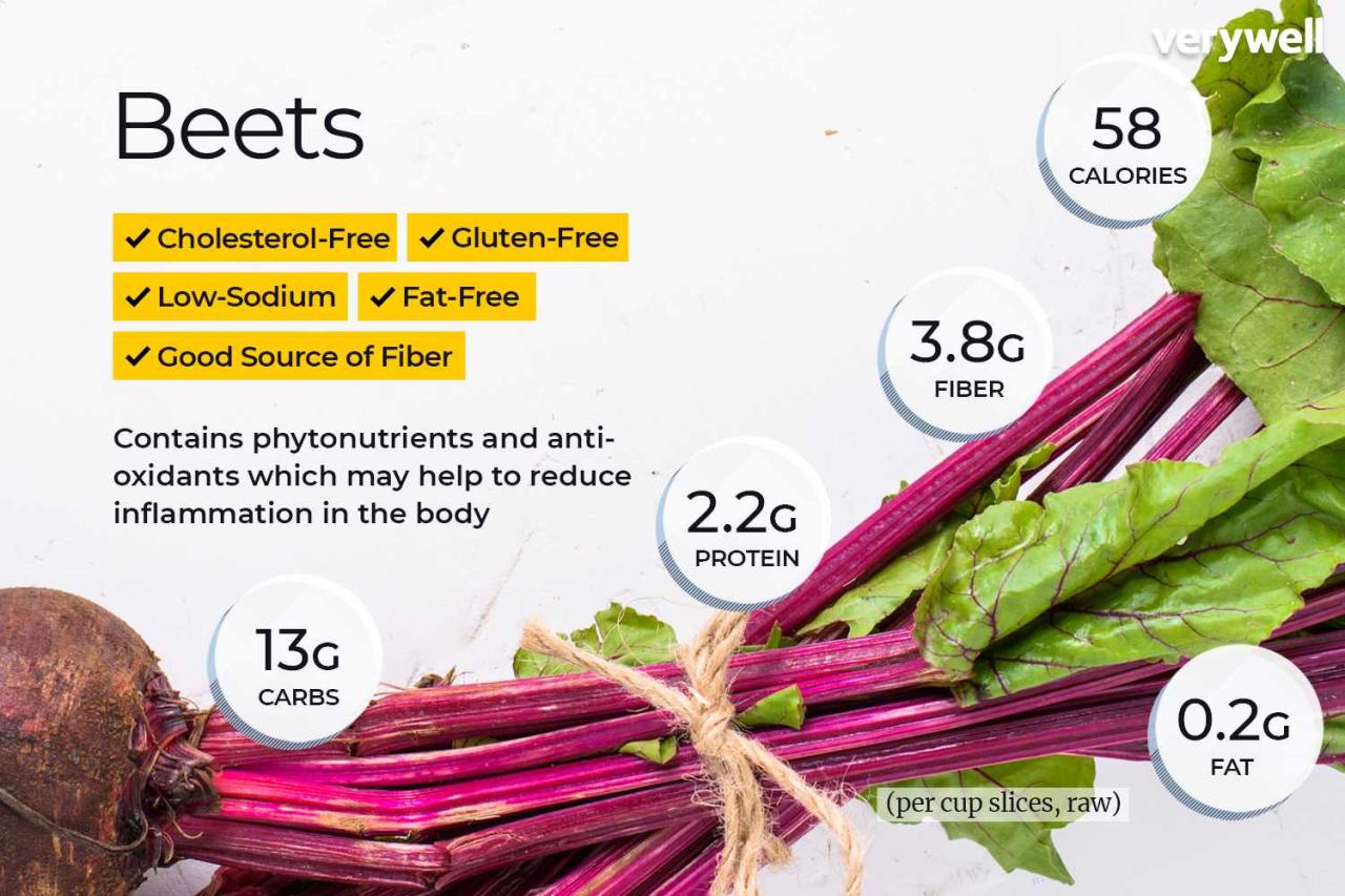 Beets Nutrition Facts And Health Benefits