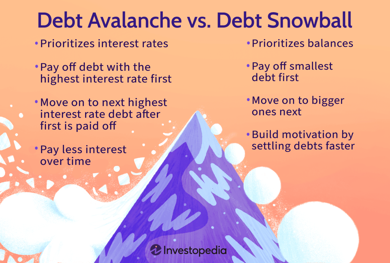 Debt Avalanche Vs. Debt Snowball: What'S The Difference?