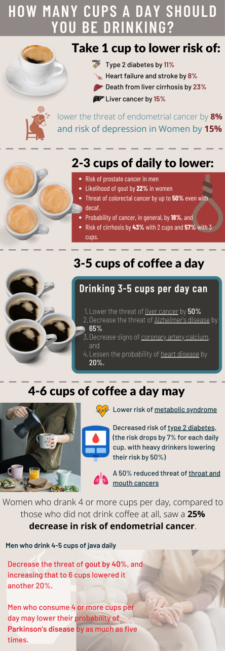 How Many Cups Of Coffee Should You Be Drinking Each Day? | Lifeboost Coffee