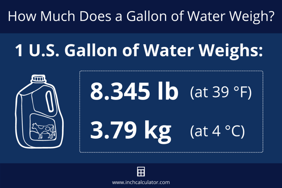 Water Weight Calculator - Inch Calculator