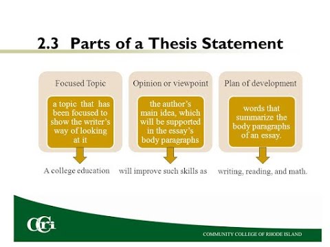 Components Of Thesis - Youtube