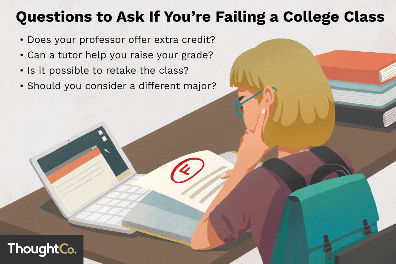 Is Failing A Class In College A Big Deal?