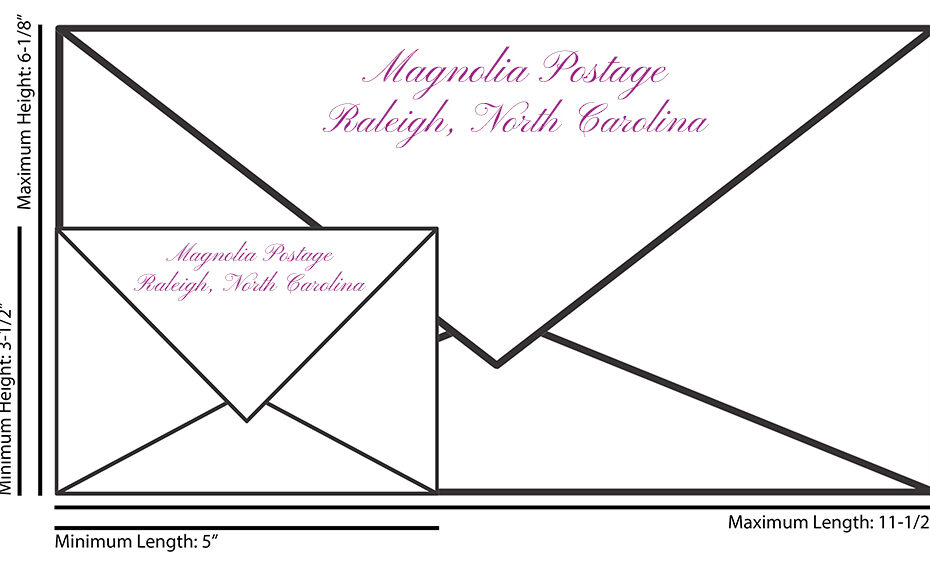 How Much Postage Do I Need? — Magnolia Postage