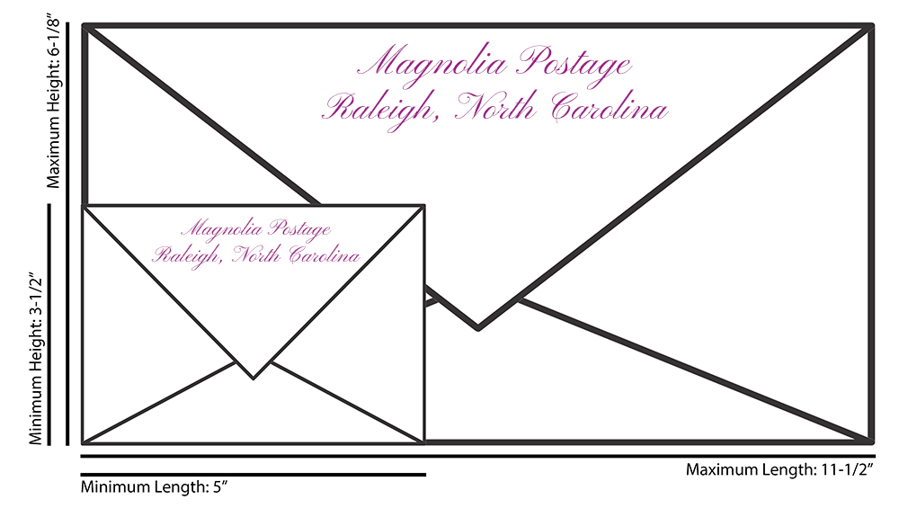 How Much Postage Do I Need? — Magnolia Postage