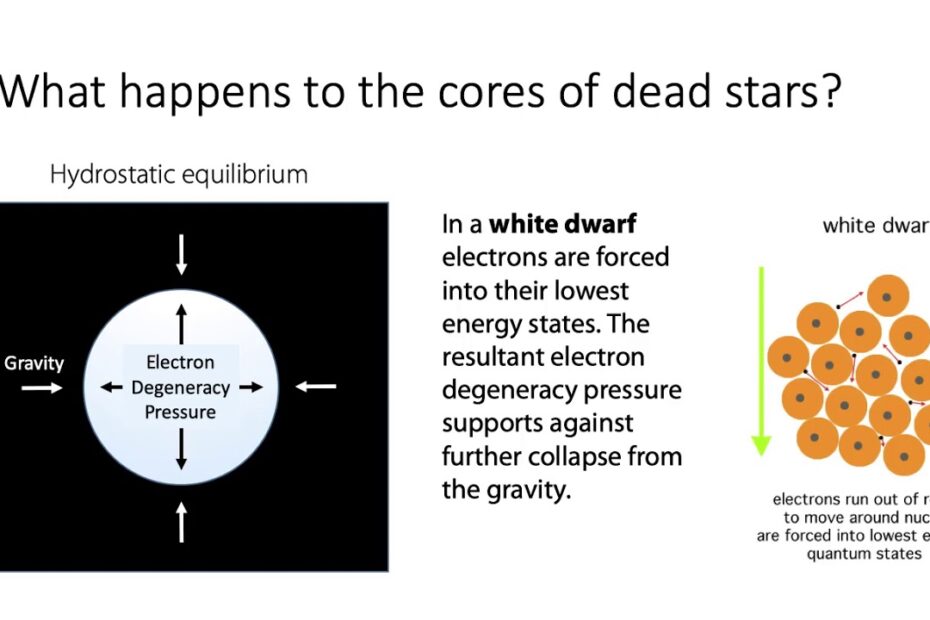 What Is Degeneracy Pressure In White Dwarf And Neutron Stars? - Youtube