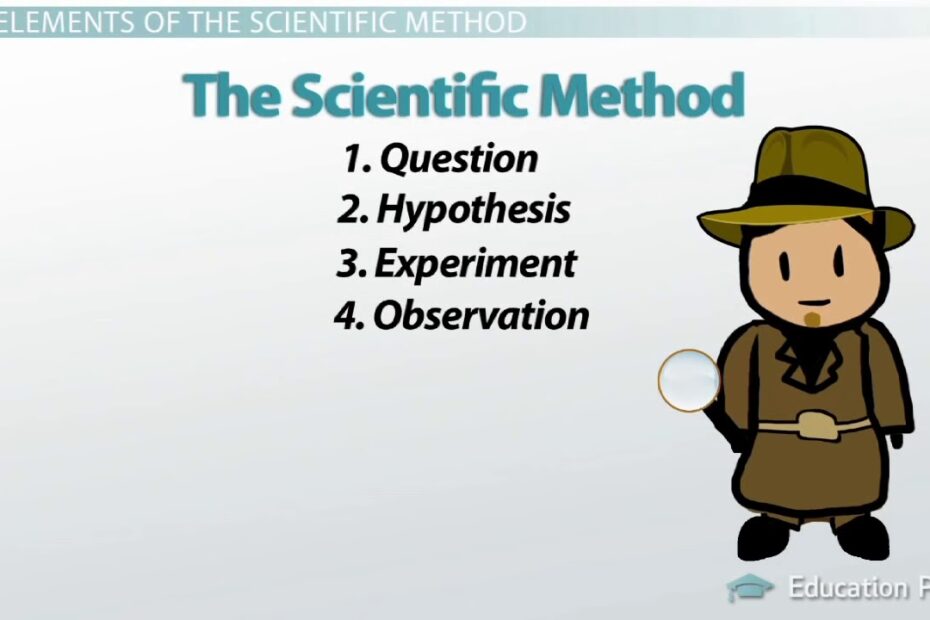 The Scientific Method: Steps, Terms And Examples - Youtube