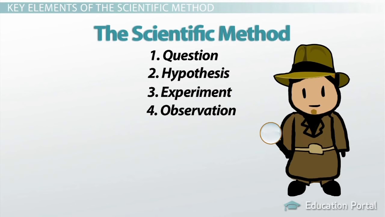 The Scientific Method: Steps, Terms And Examples - Youtube