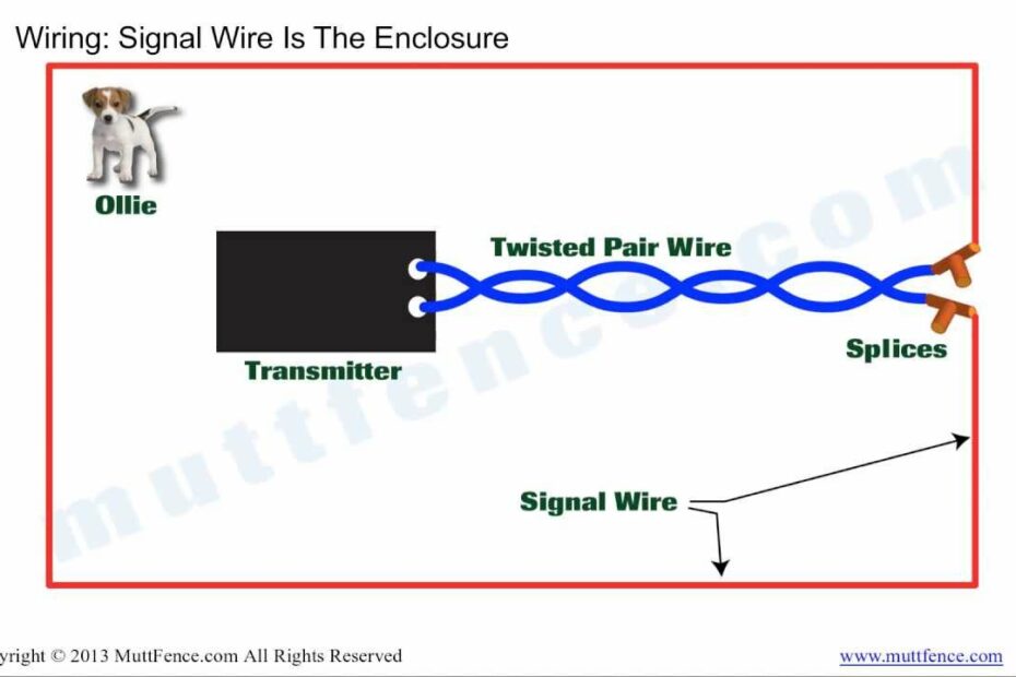 In Ground Fence Wiring Basics - Youtube