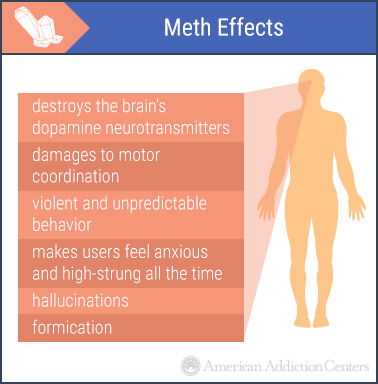 The Permanent Effects Of Drugs On The Body (Long-Term Impacts)