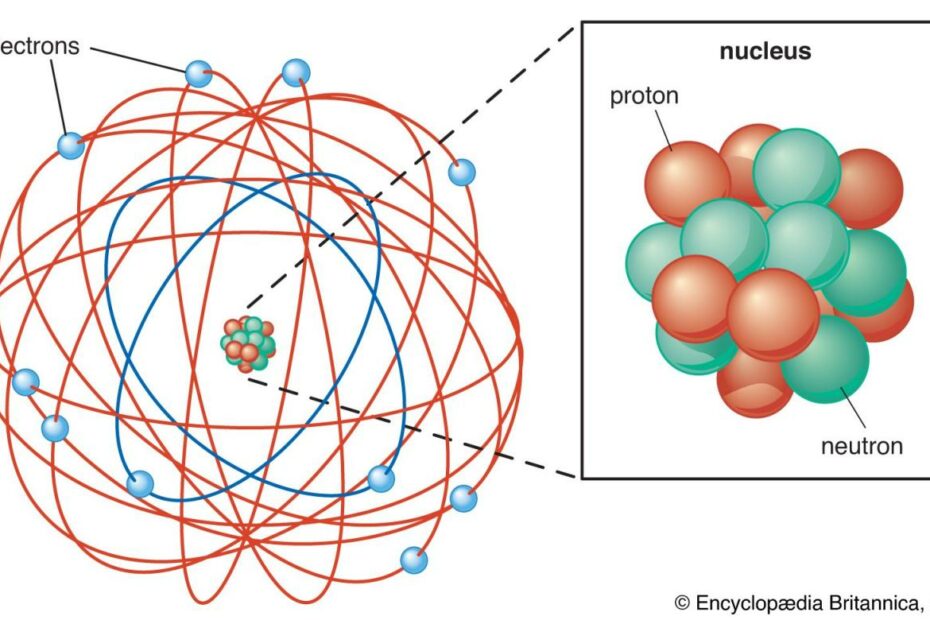 Atomic Theory | Definition, Scientists, History, & Facts | Britannica