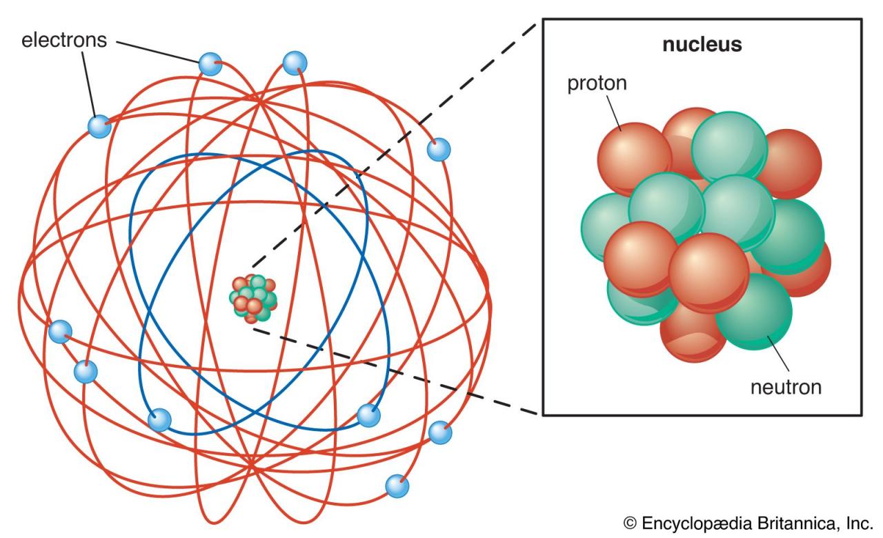 Atomic Theory | Definition, Scientists, History, & Facts | Britannica