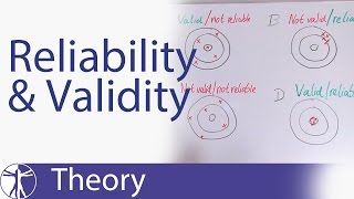 Reliability & Validity Explained - Youtube