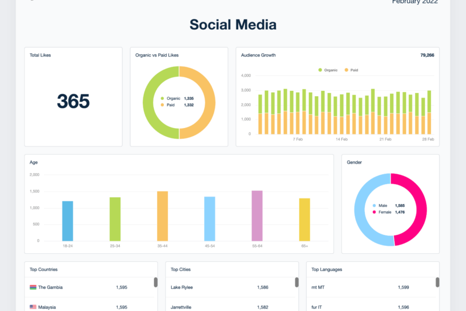 Monthly Marketing Report [Free 10-Section Template] - Agencyanalytics