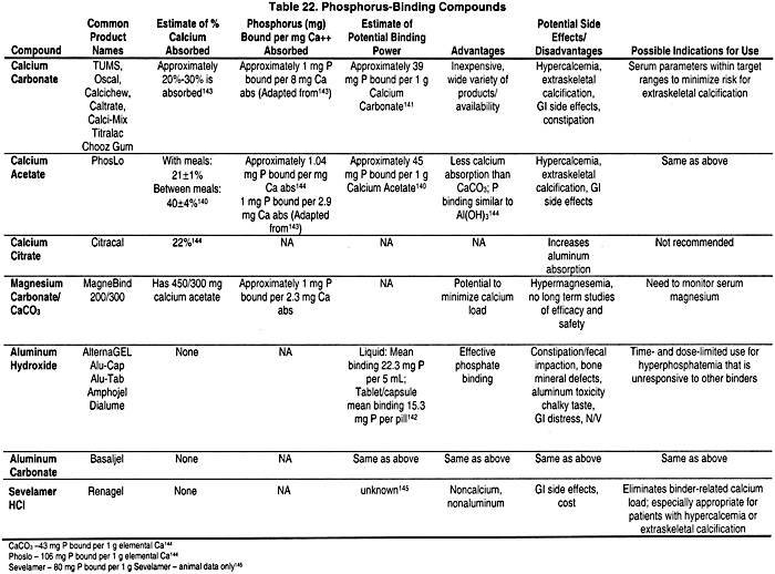 Nkf Kdoqi Guidelines