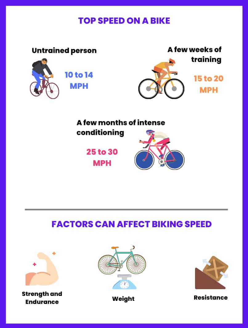 How Fast Can You Go On A Bike? (Maximum Speed Possible)