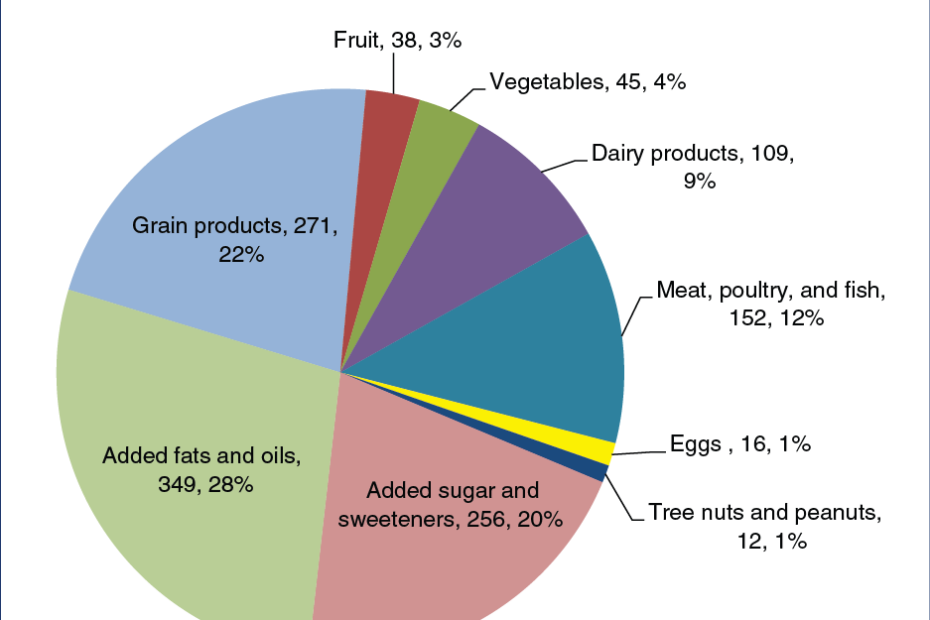 It'S Time To Get Serious About Reducing Food Waste, Feds Say : The Salt :  Npr