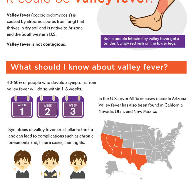 Valley Fever - Fastmed