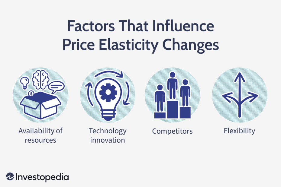 What Factors Influence A Change In Supply Elasticity?