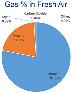 Co2 Sensor Range: Ppm And Percentage Compared | Co2Meter.Com