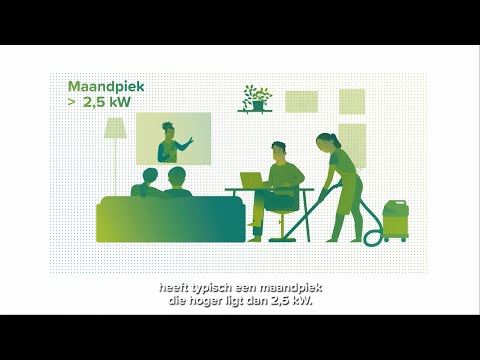 Hoe wordt het capaciteitstarief berekend? | VREG