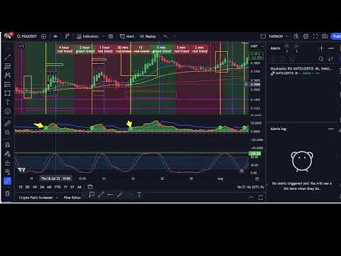 DAILY GRN TREND TRADES