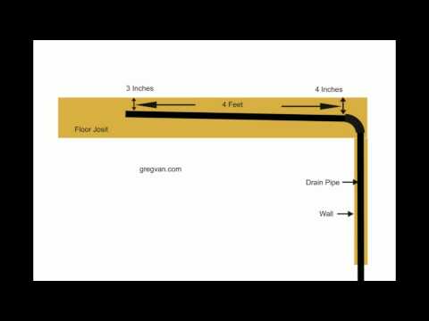 How Much Slope Per Foot in Plumbing Drain Pipes - Framing and Plumbing Layout